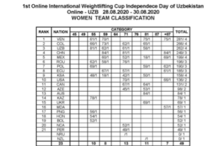 1st Online International Weightlifting Cup in Uzbekistan Image 13