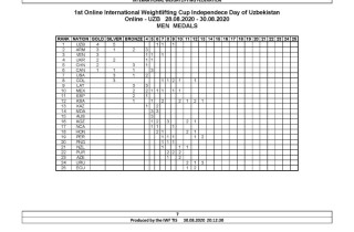 1st Online International Weightlifting Cup in Uzbekistan Image 18