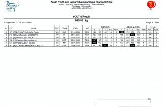 Kazakhstan won 2 Gold in Youth Men 81 kg Image 6