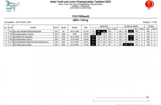 Gold for the host in Junior and Kazakh in Youth Men 102kg Image 1