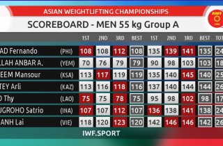 Day-2 GIA THANH took the first in Men 55kg Image 4